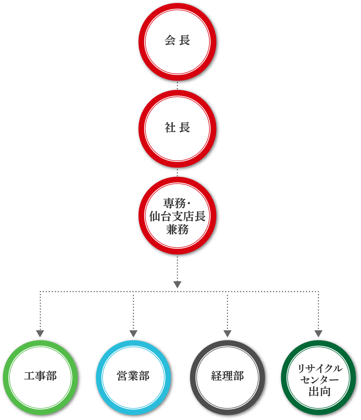 組織図