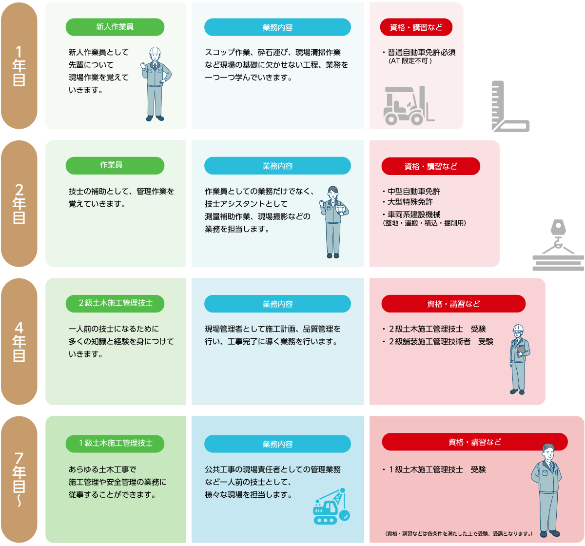 キャリア、教育、取得サポート